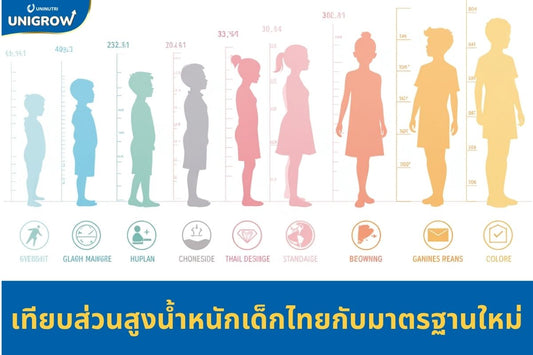 ตารางส่วนสูงและน้ำหนักของเด็กไทยตามมาตรฐานของปี 2568
